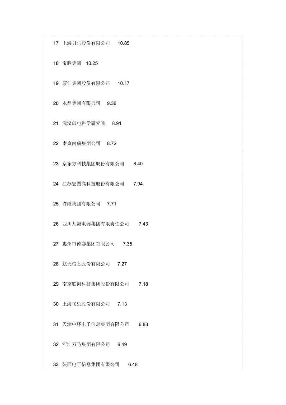 国内100强IT公司_第2页