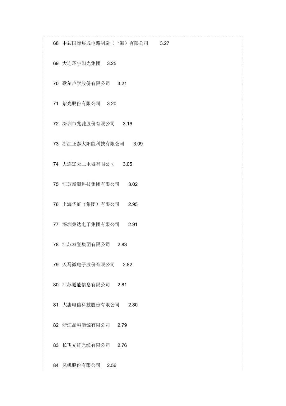 国内100强IT公司_第5页