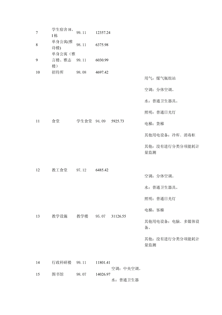 建筑节能改造项目建议书编制招标文件_第4页