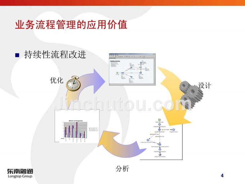 主业务流程管理解决方案_第4页