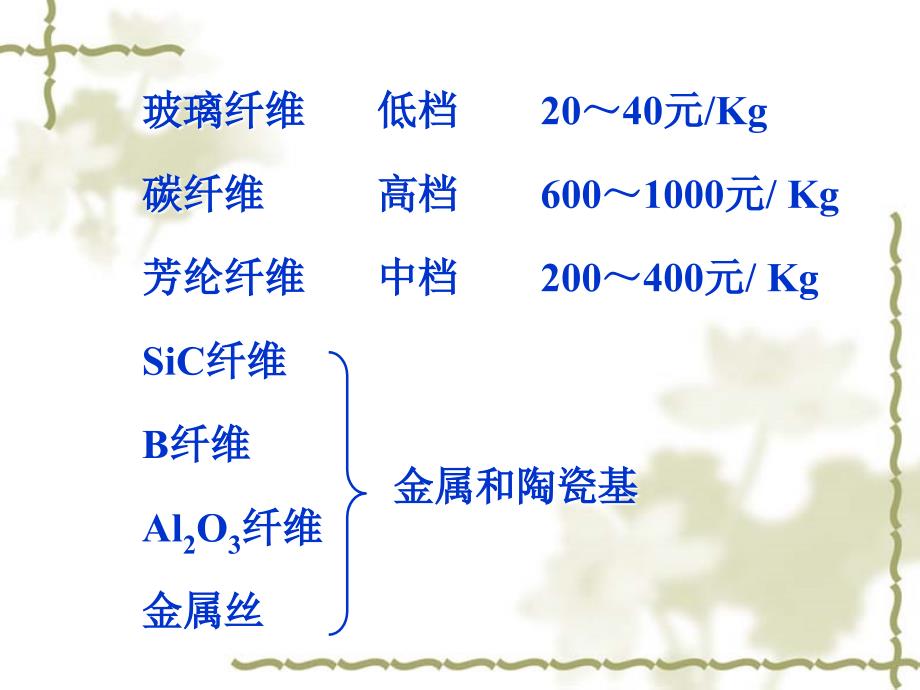 复合材料的增强材料_第3页