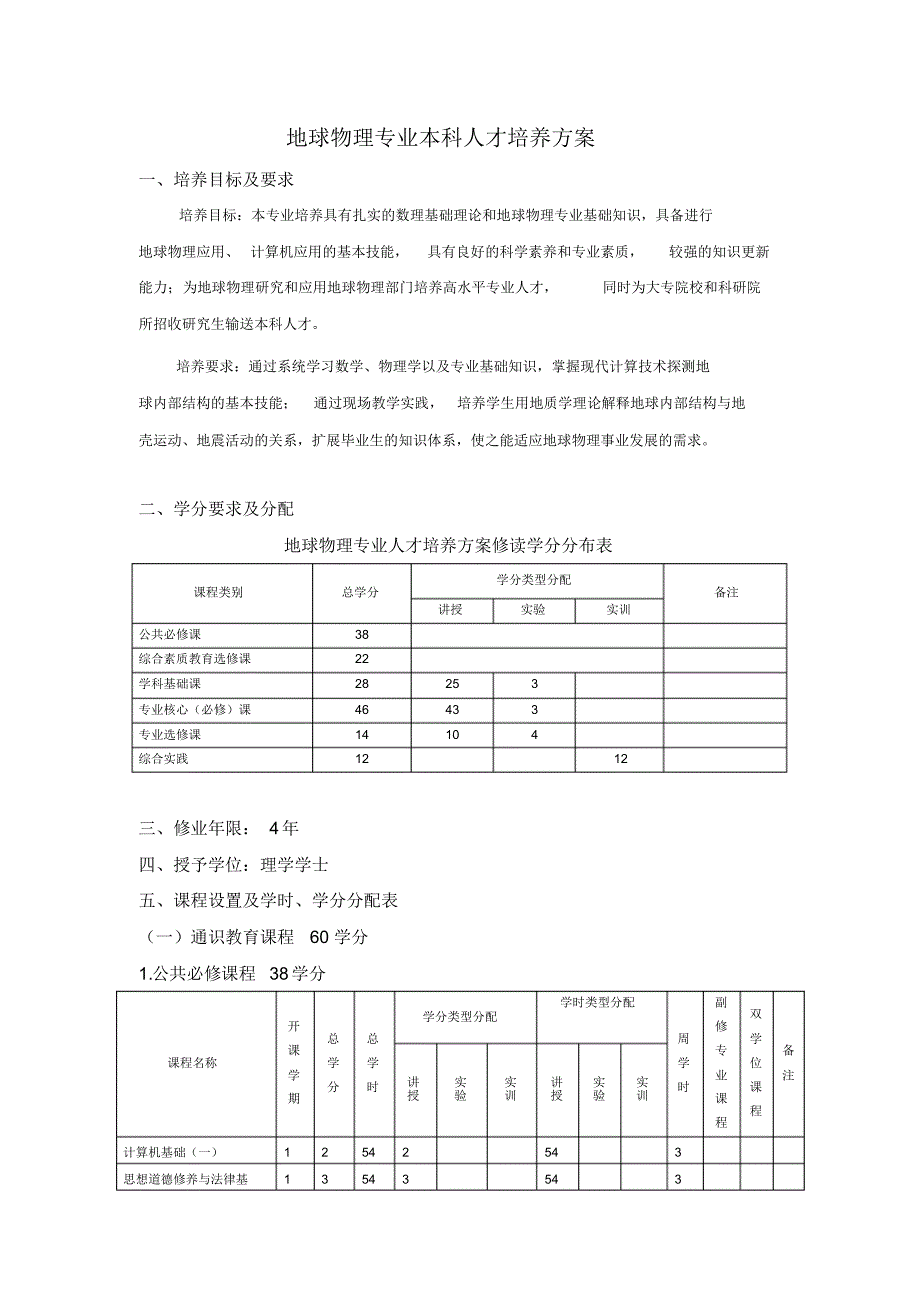 地球物理学本科生培养计划_第1页