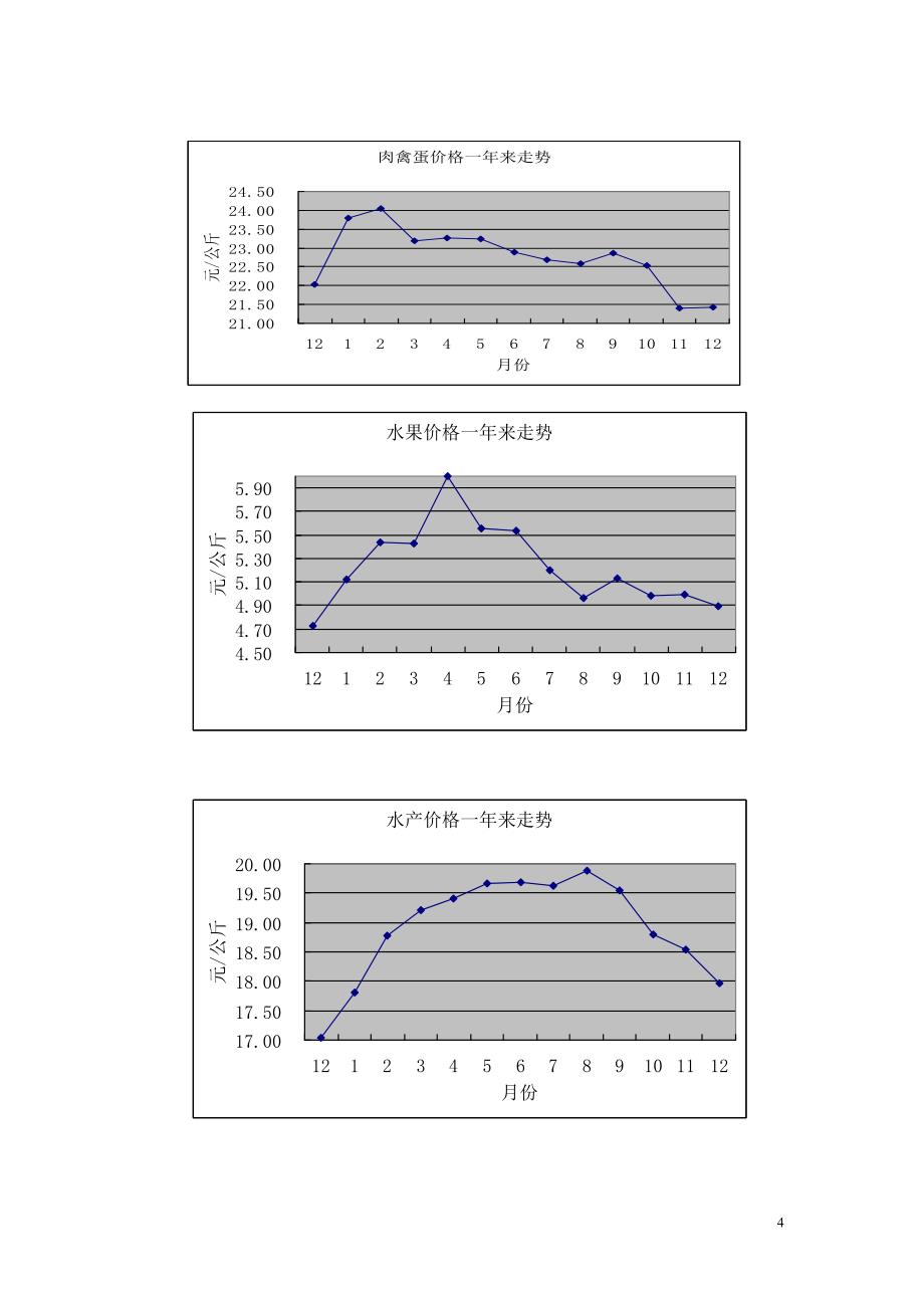 农产品价格趋势及原因分析_第4页