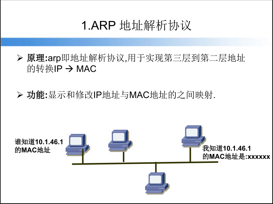 常用网络命令-王_第3页