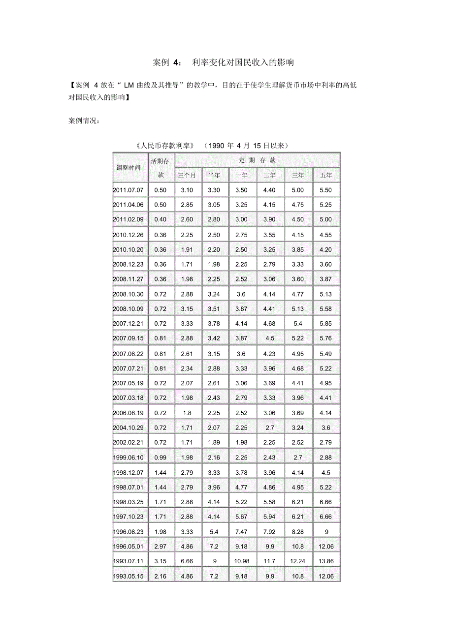 宏观案例4：利率对收入的影响_第1页