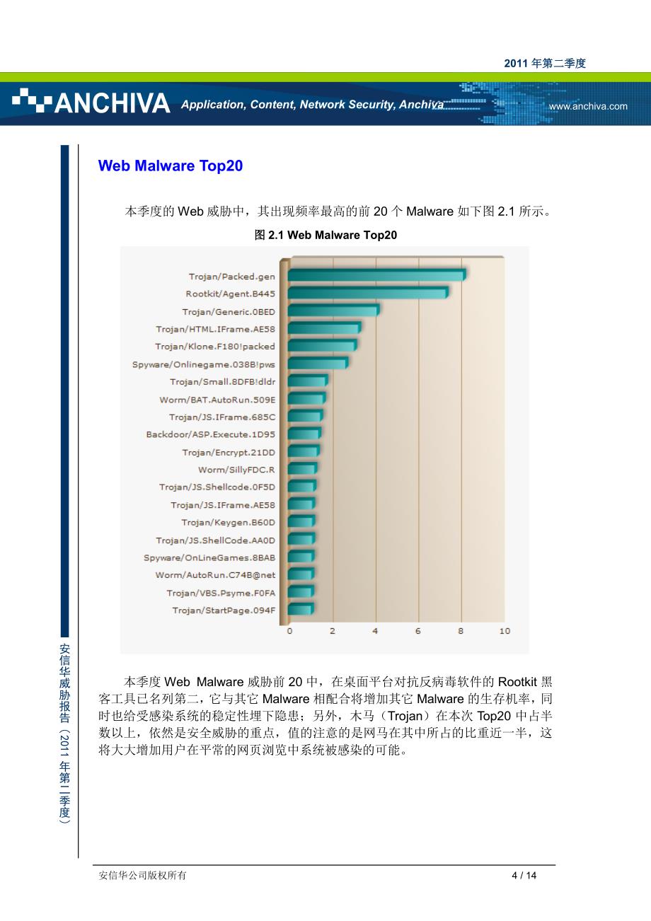 安信华威胁报告（2011年第二季度）_第4页