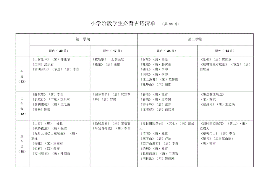 小学阶段学生必背古诗清单_第1页