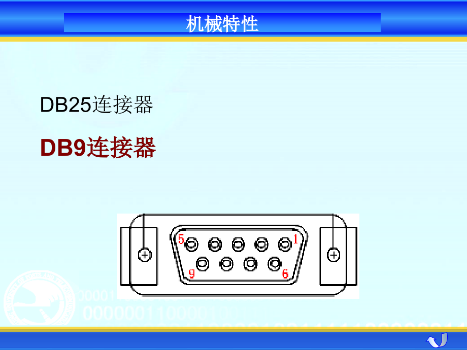 工业网络技术第4章通用串行端口数据通信_第4页