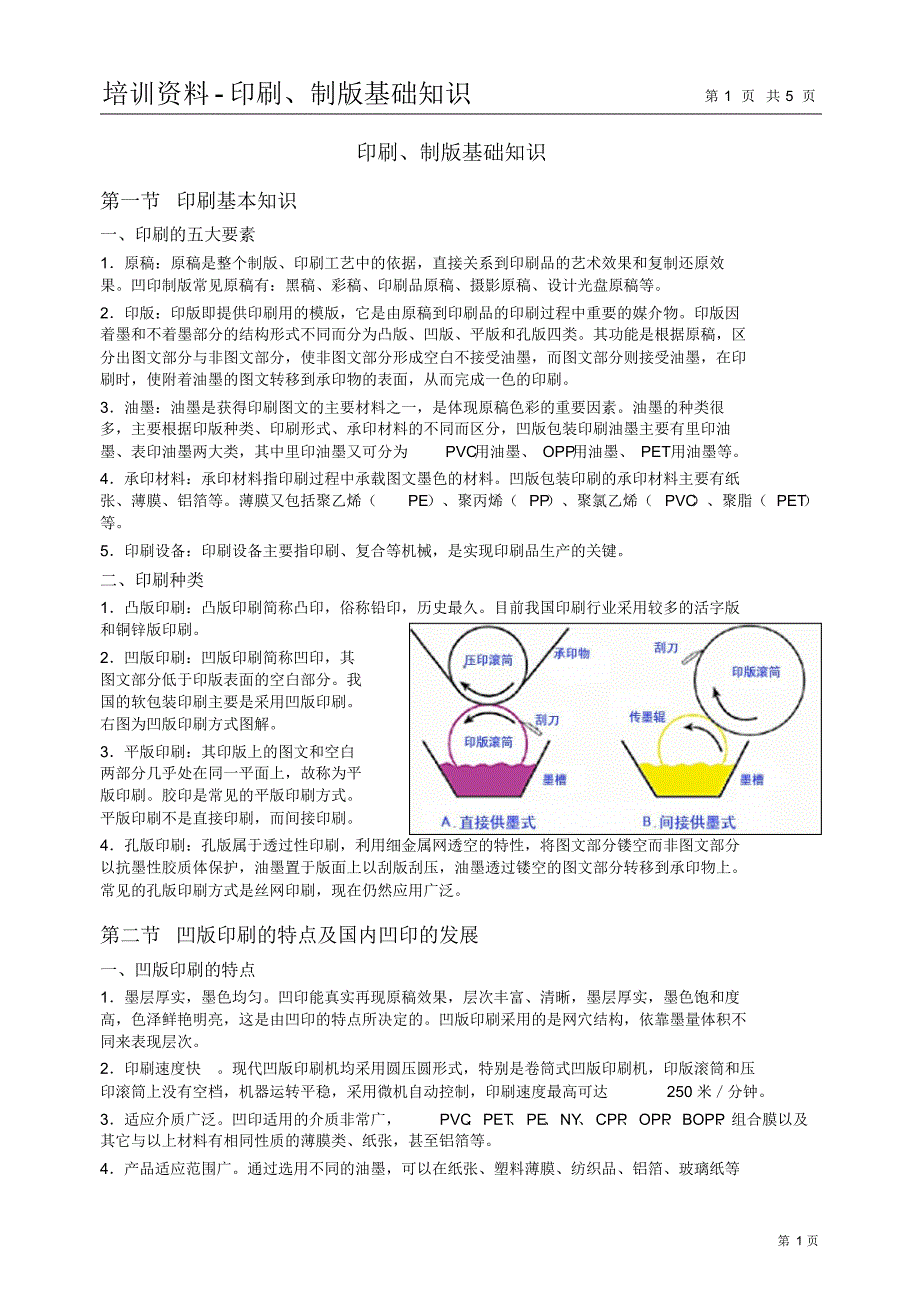培训资料-印刷制版基础知识_第1页