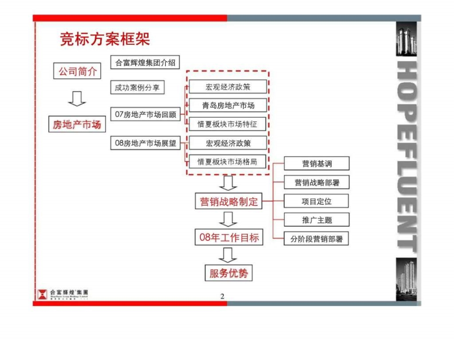 青岛百通集团香溪庭院项目竞标方案_第2页