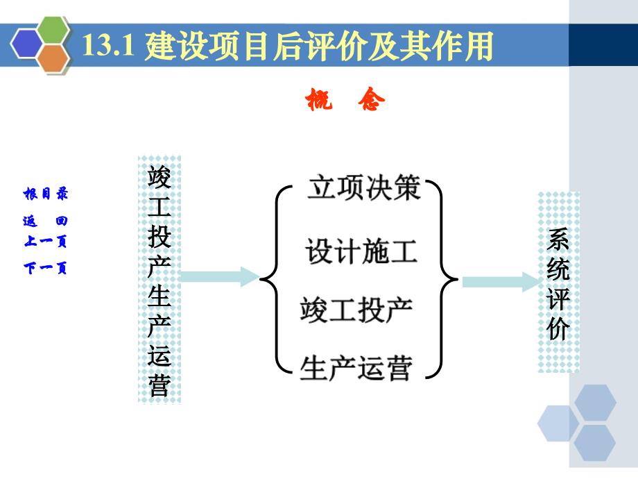 建设项目管理第13章建设项目后评价_第4页