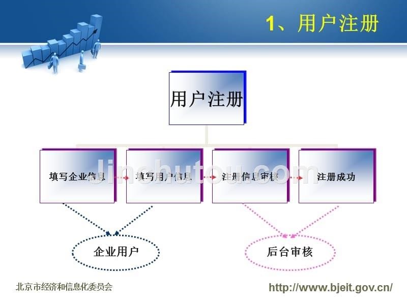 双软认定企业用户培训-北京市经信委_行政审批_第5页