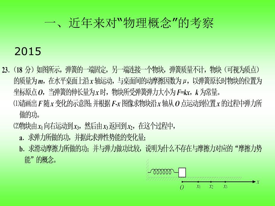 2018高考物理复习讲座《概念”复习与“宏观与微观”》_第2页