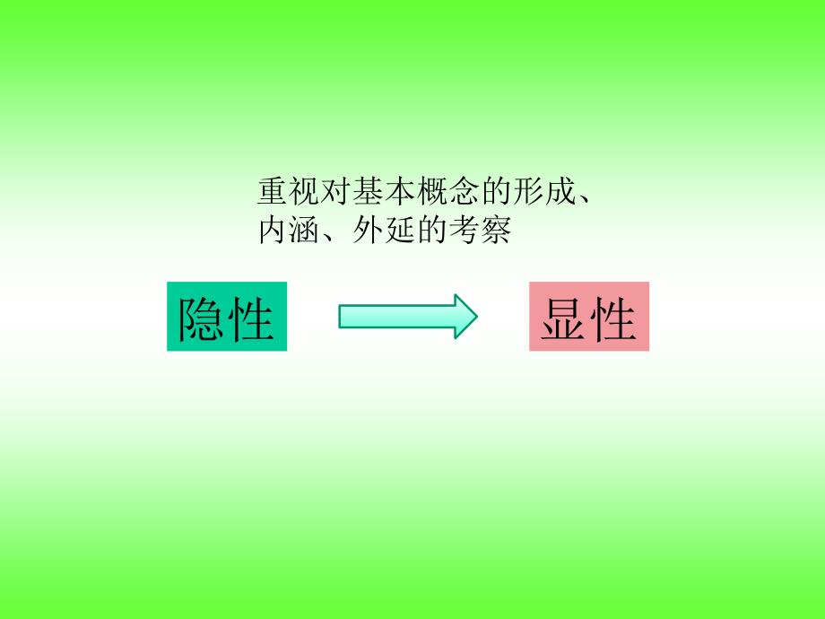 2018高考物理复习讲座《概念”复习与“宏观与微观”》_第4页