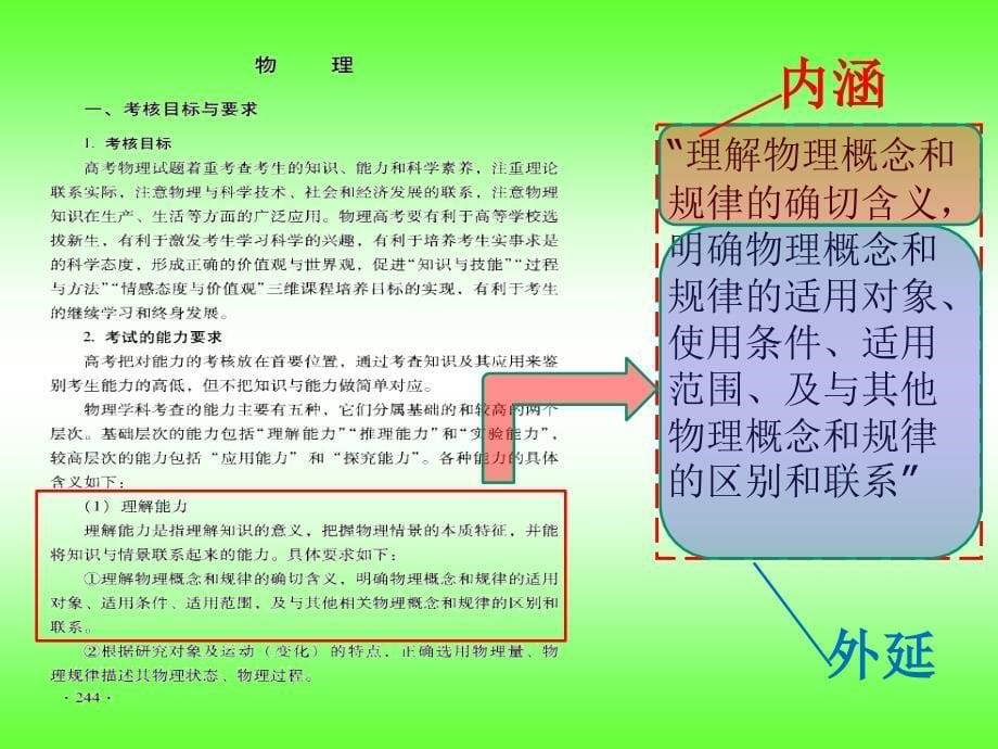 2018高考物理复习讲座《概念”复习与“宏观与微观”》_第5页