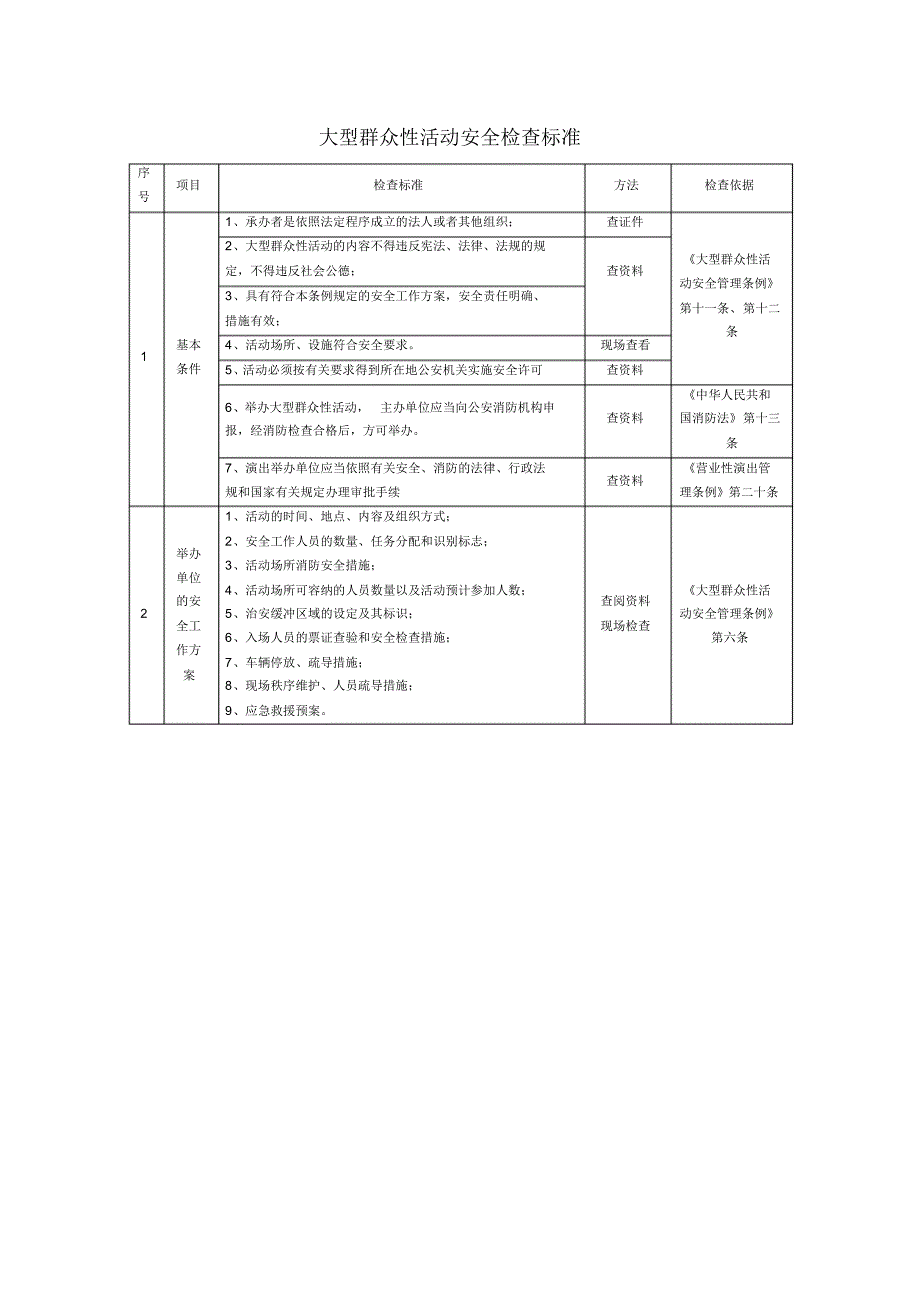 大型群众性活动安全检查标准_第1页