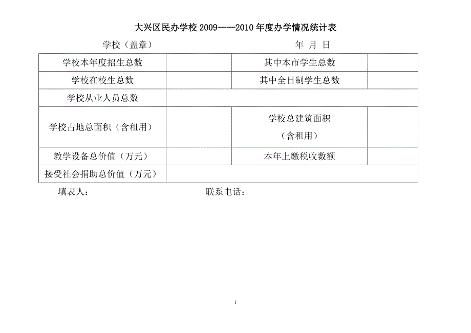 2010年度办学情况统计表（年检用）-大兴区民办学校年度办学情况统计表_第1页