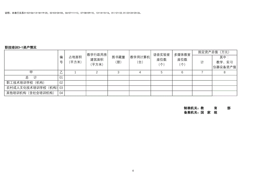 2010年度办学情况统计表（年检用）-大兴区民办学校年度办学情况统计表_第4页