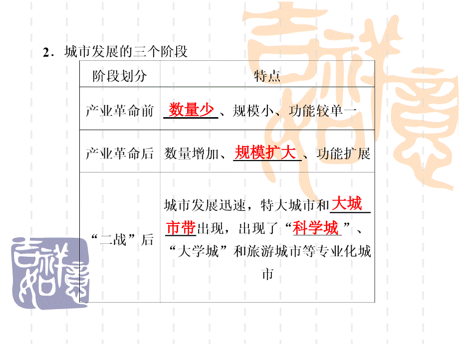 2012届高三地理一轮复习课件（鲁教版）第二册第二单元第1讲城市发展与城市化_第2页