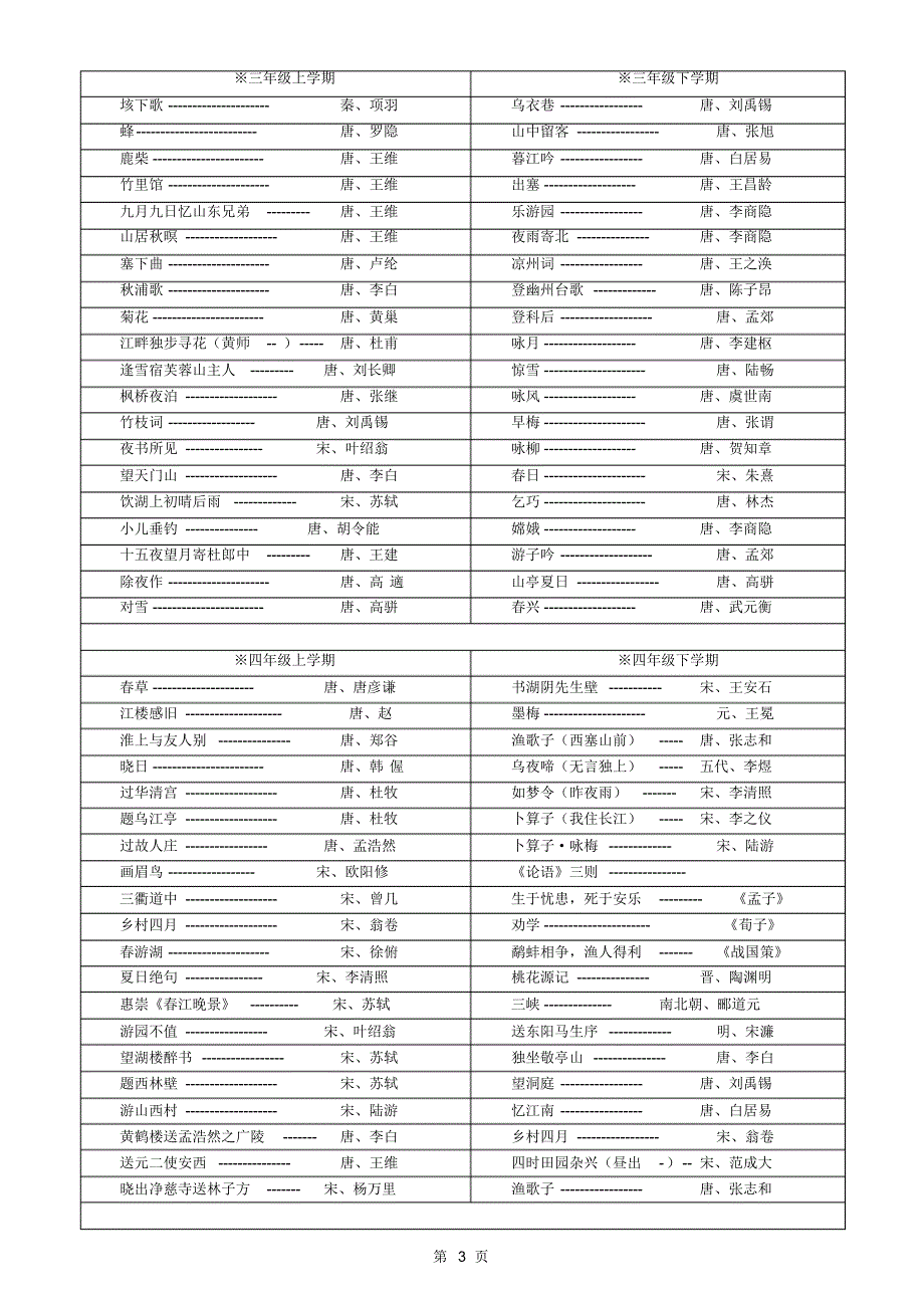 古诗诵读实施方案2017年9月_第3页