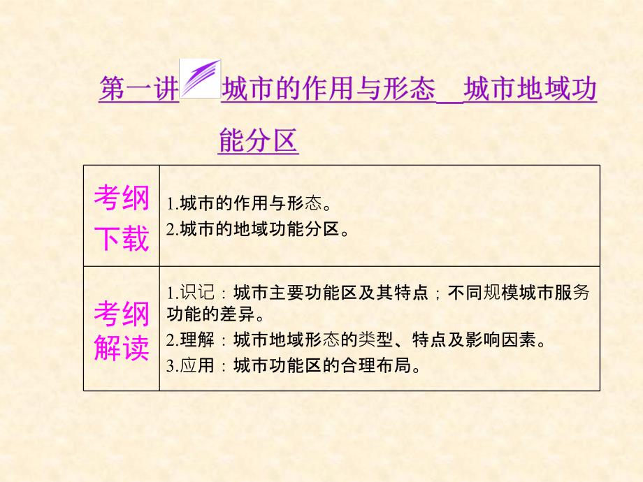 2014届高考地理一轮复习第十单元第一讲《城市的作用与形态城市地域功能分》课件_第2页