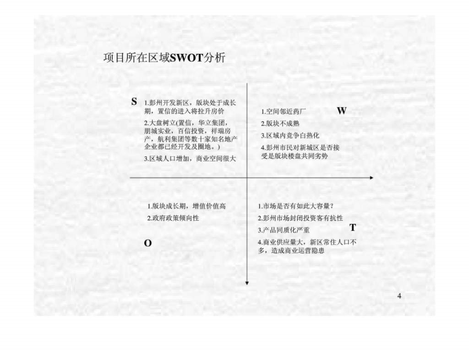 彭州市德坤项目整体营销_第4页