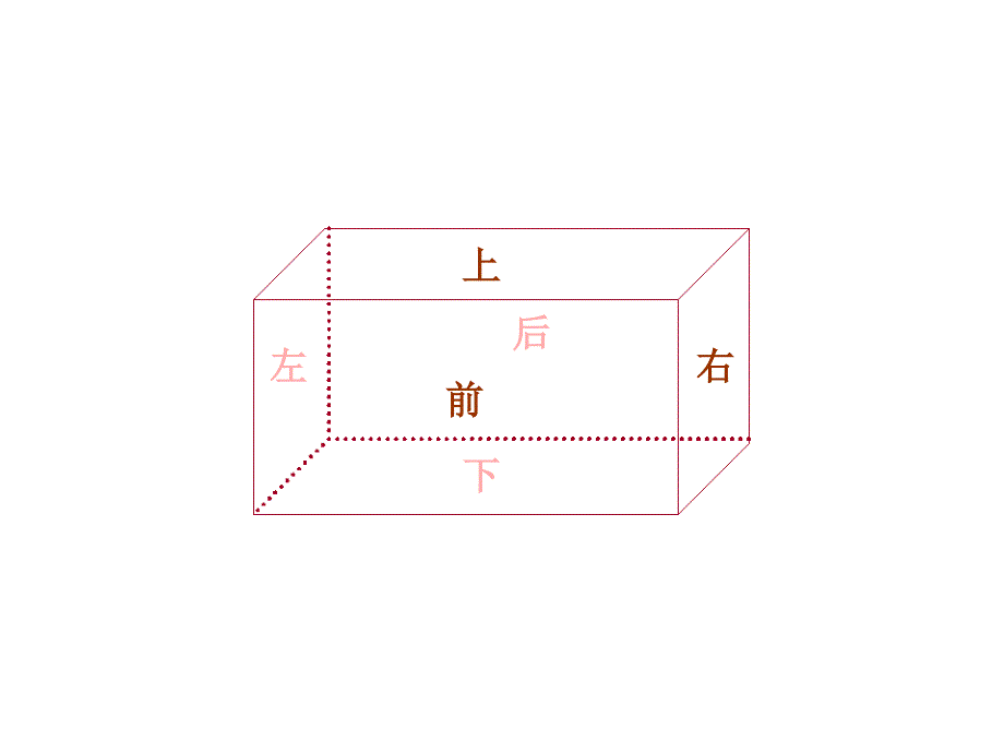 人教版五年级数学下册《长方体的表面积》课件PPT_第3页