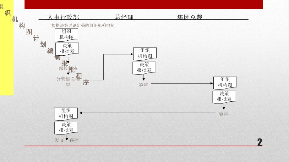 大型公司全套流程图-精品优化_第2页