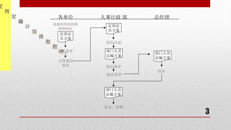 大型公司全套流程图-精品优化_第3页