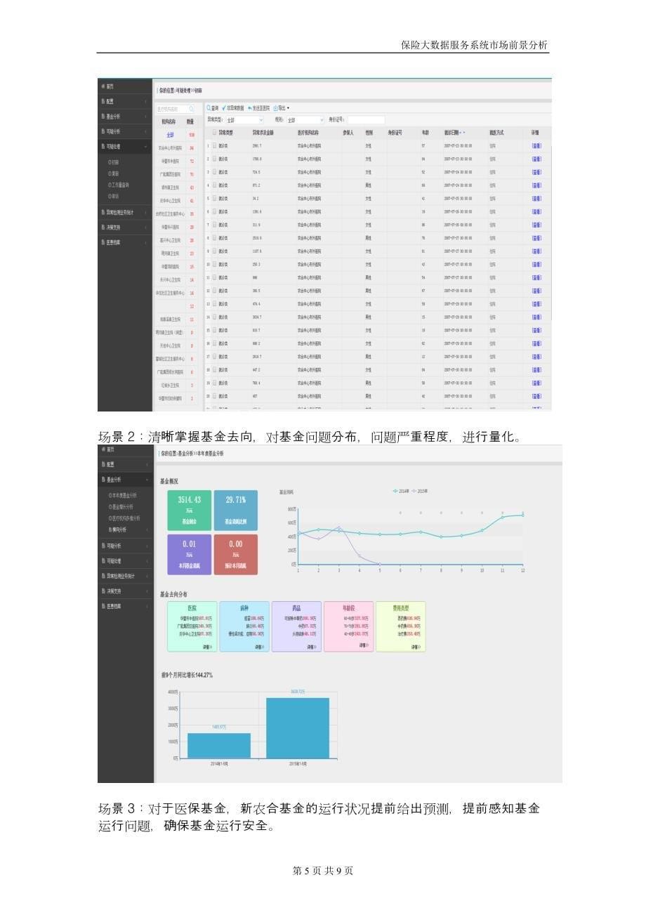 市场前景分析-保险大数据服务系统z03_第5页