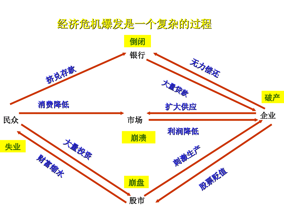 大萧条和罗斯福新政_第4页