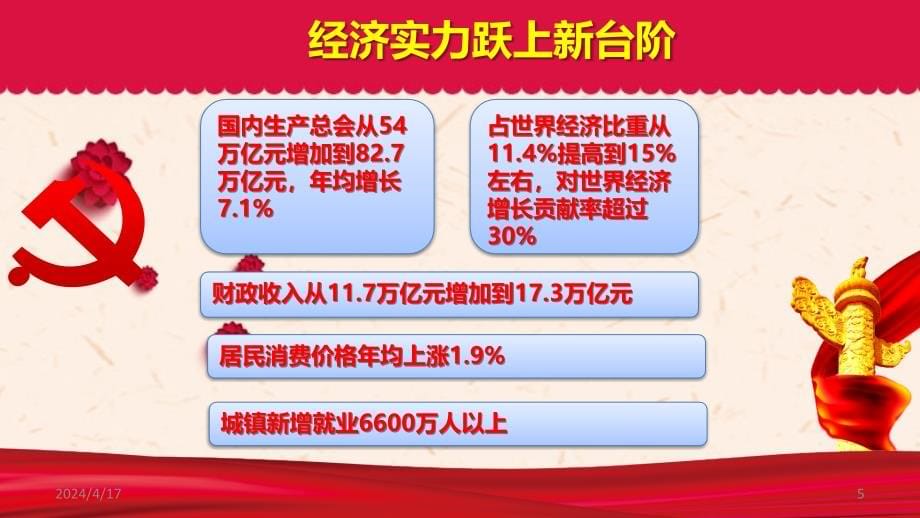 2018年政府工作报告党课课件及全面解读（关注民生聚焦）_第5页