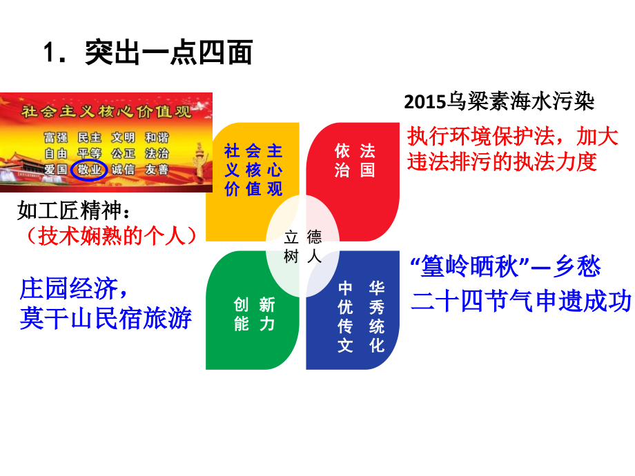 2018年高考考前20天地理备考方略_第4页