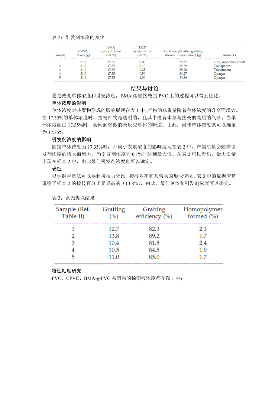 丙烯酸正丁酯熔融接枝聚氯乙烯的合成及其表征_第3页