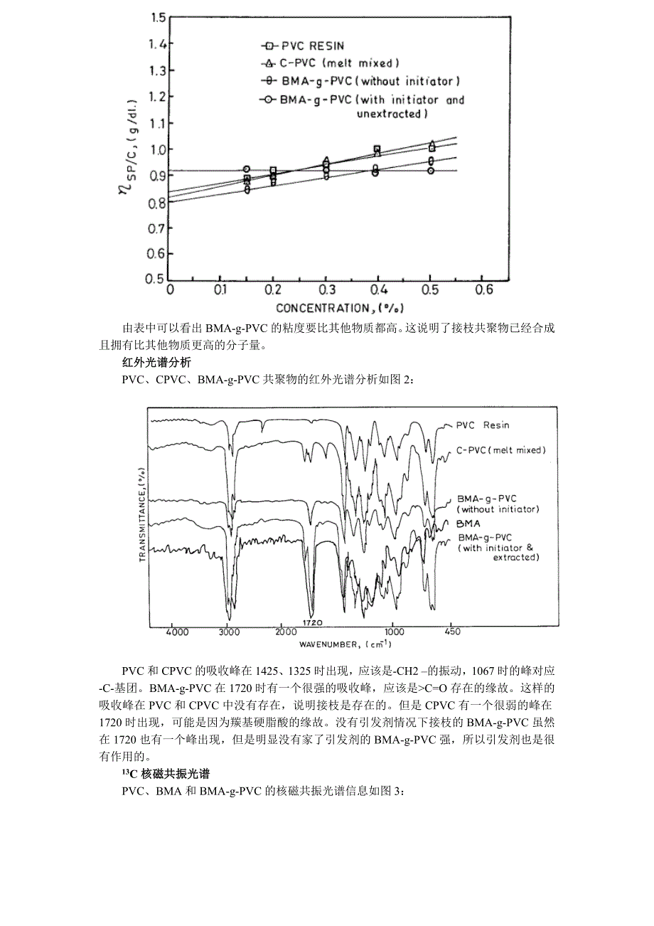 丙烯酸正丁酯熔融接枝聚氯乙烯的合成及其表征_第4页