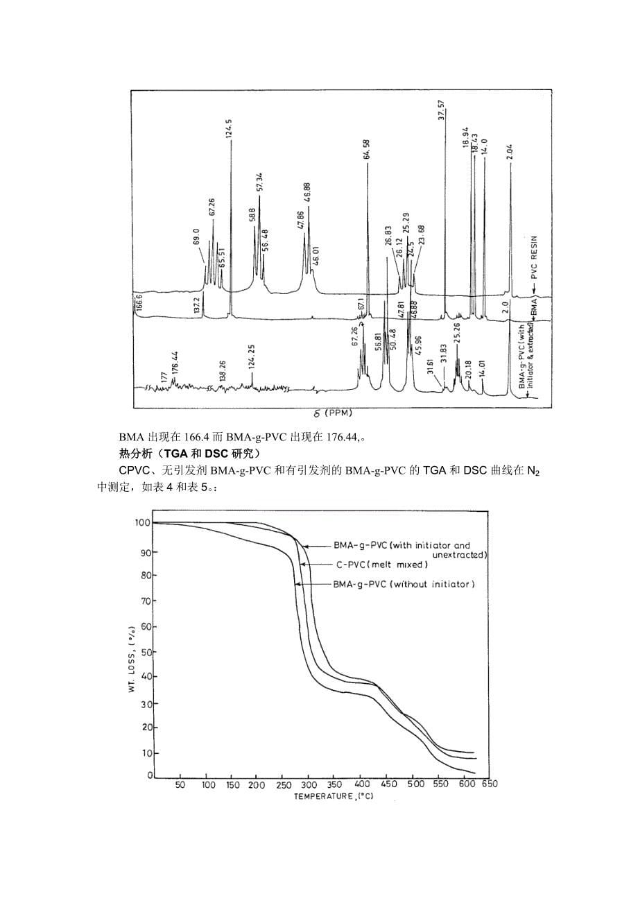 丙烯酸正丁酯熔融接枝聚氯乙烯的合成及其表征_第5页
