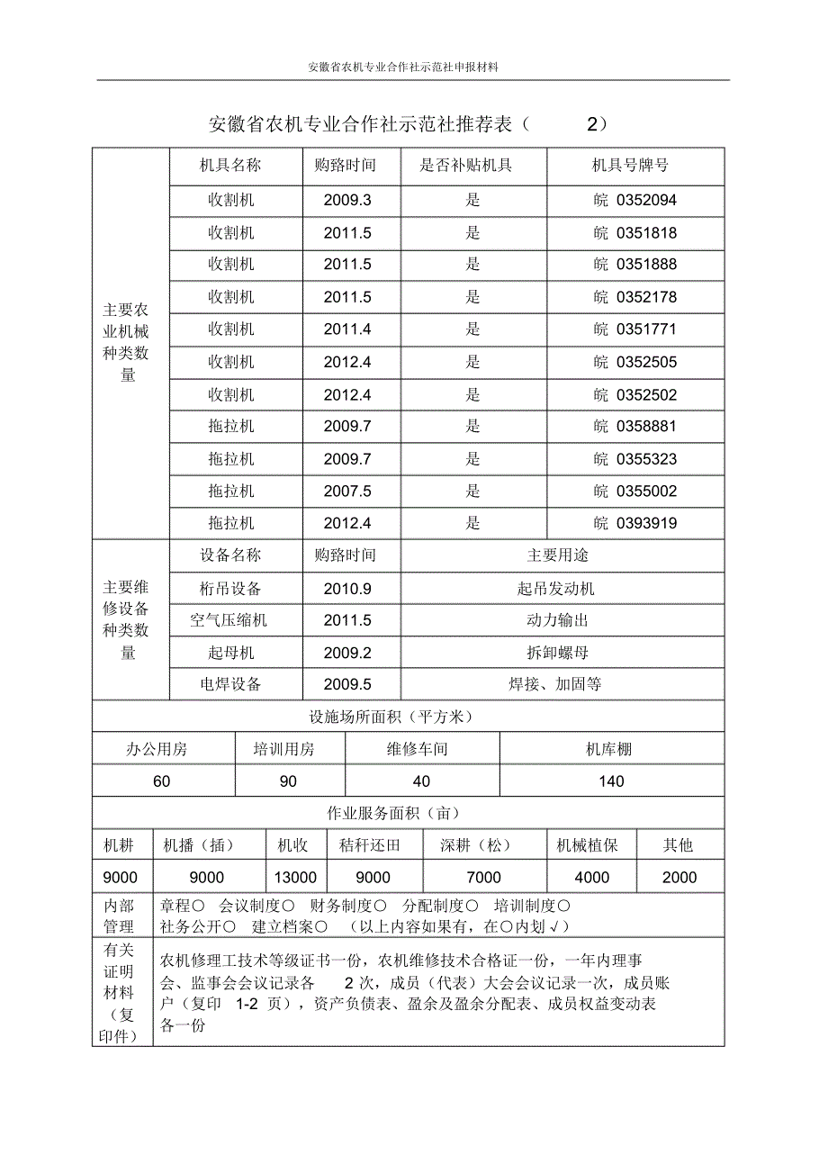 安徽省省级农机专业合作社示范社申报材料_第4页