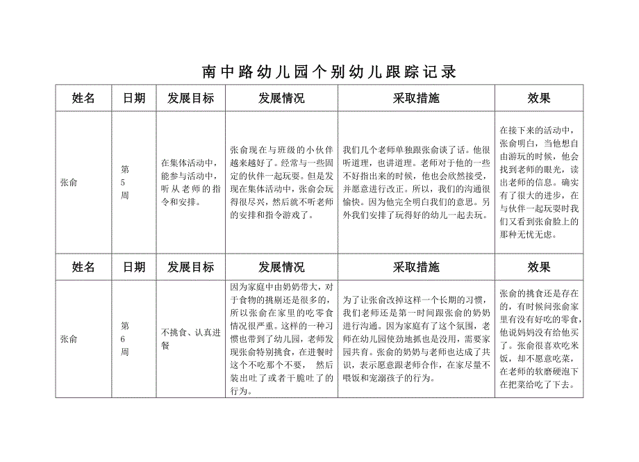 个别幼儿跟踪记录(潘)_第4页