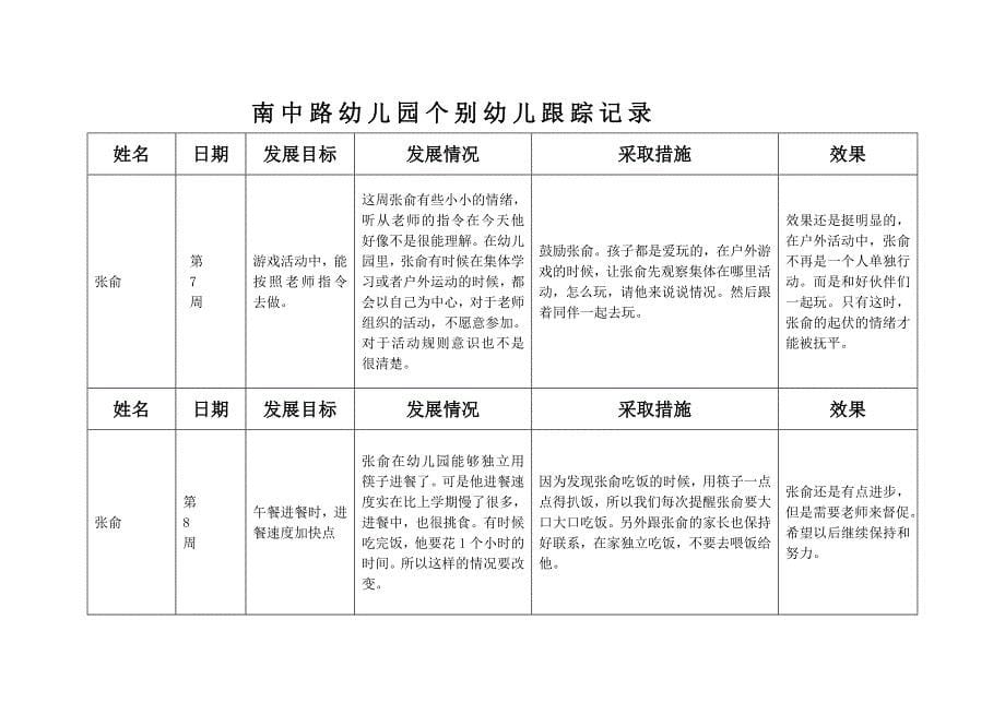 个别幼儿跟踪记录(潘)_第5页