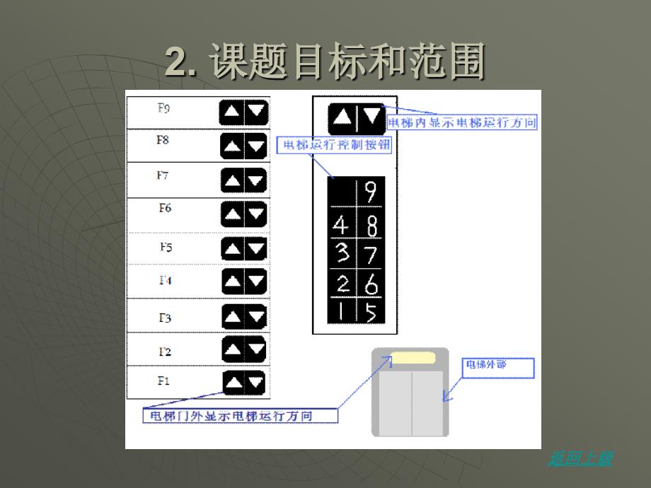 《电梯系统程序设计》开题报告_第4页