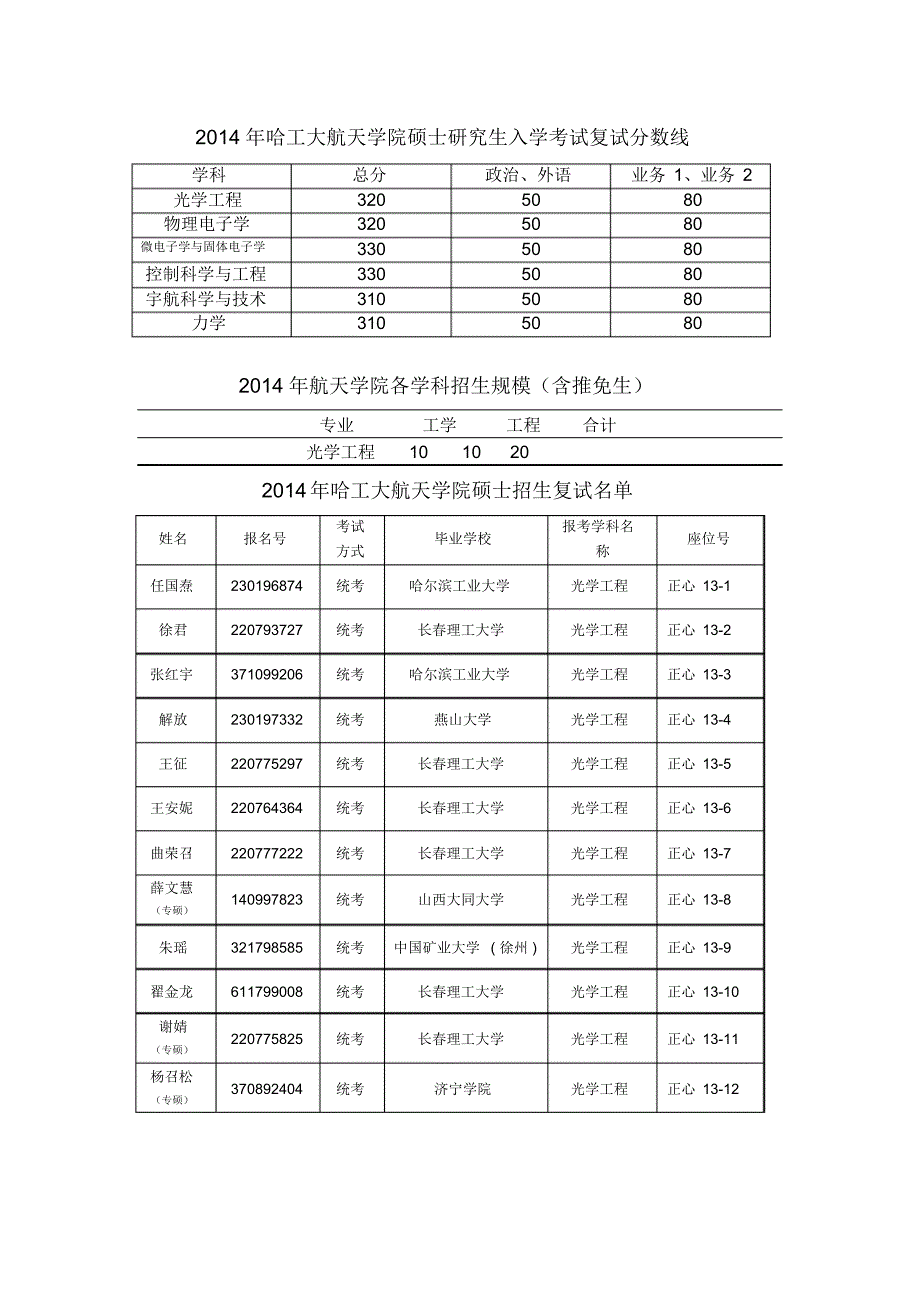 哈工大航天学院历年录取、报录比情况(09-14)_第1页
