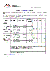 2016年上海地铁网络套装报价表