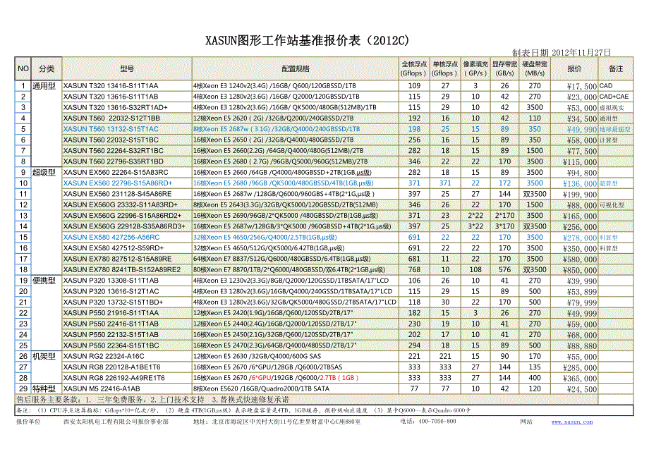 xasun图形工作站基准报价表-2012c_第1页