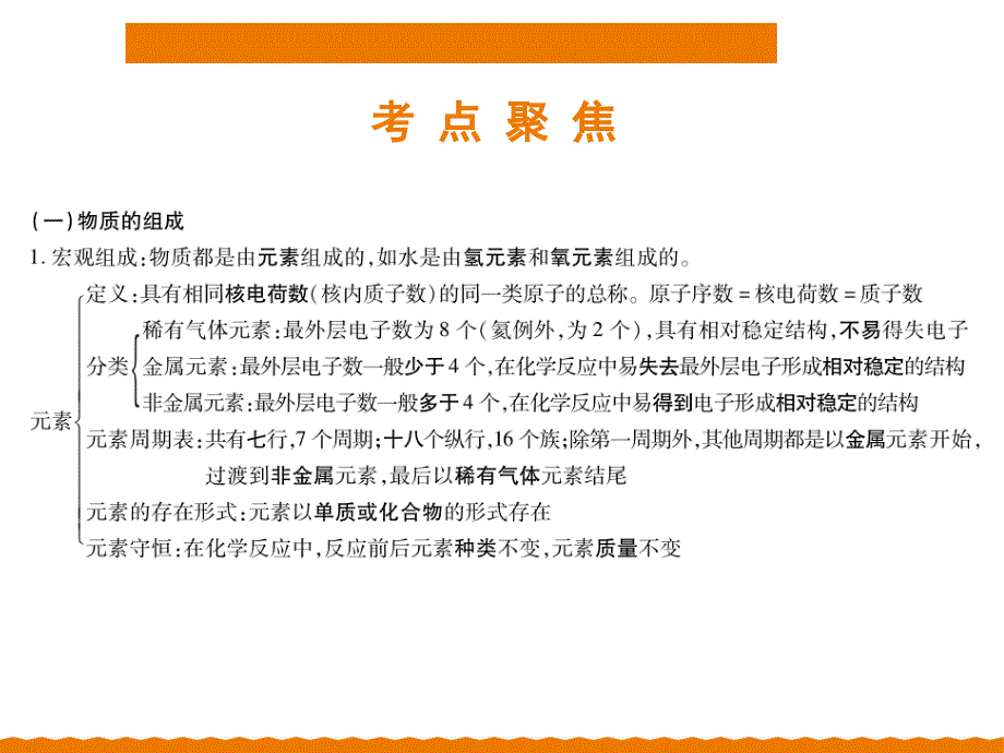 2018年中考化学专题提升PPT课件专题1物质构成的奥秘二物质的组成和分类_第3页