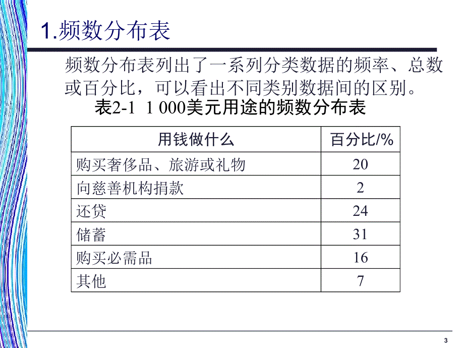 应用统计学第2章统计表和统计图_第3页