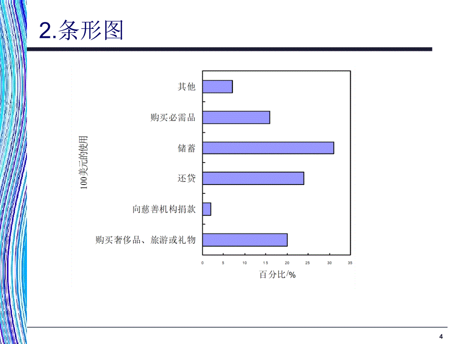 应用统计学第2章统计表和统计图_第4页