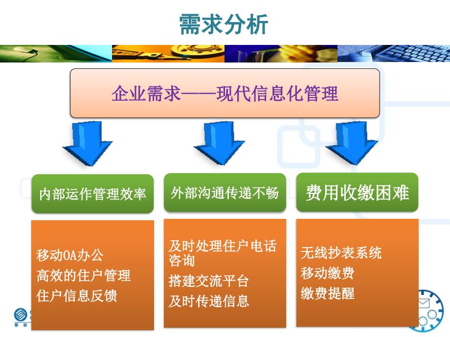 名城市安心物业管理公司_南区分公司_第4页