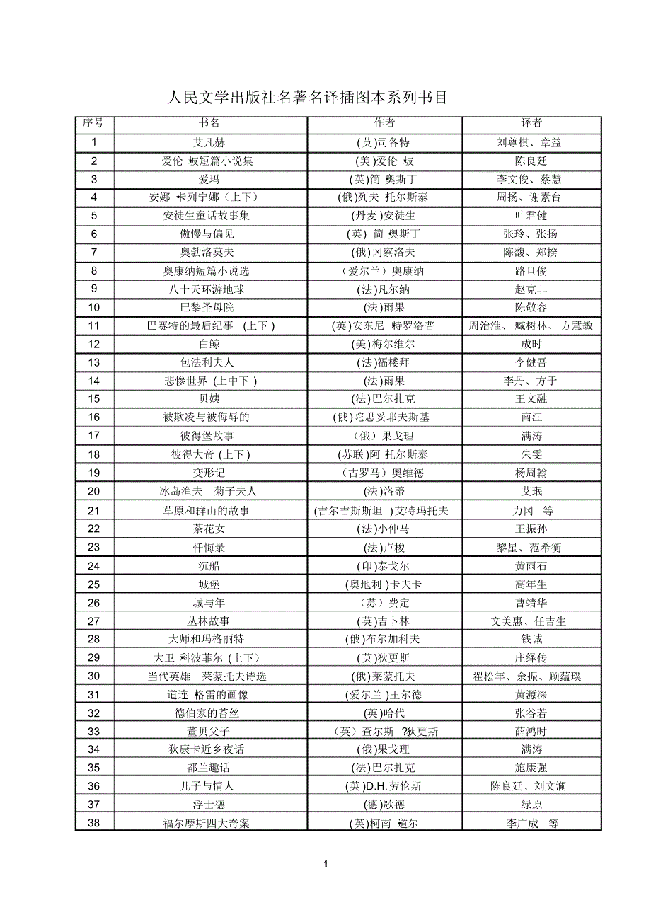 名著名译插图本(最新整理,绝对正确)_第1页