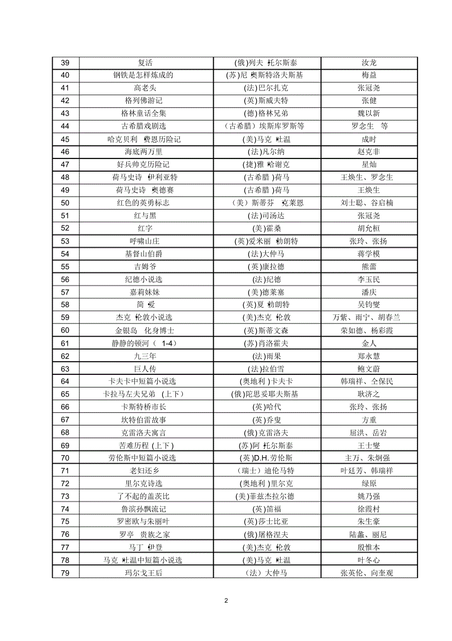 名著名译插图本(最新整理,绝对正确)_第2页