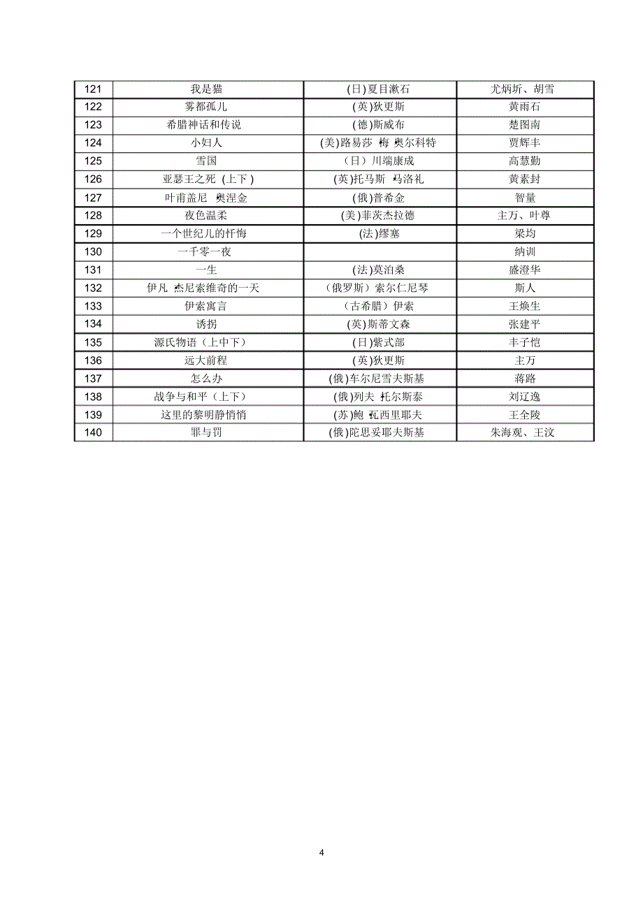 名著名译插图本(最新整理,绝对正确)_第4页